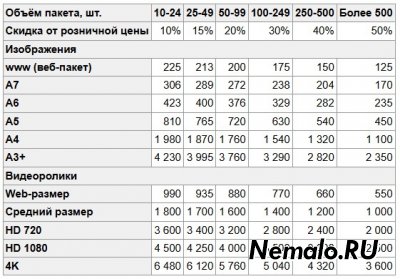 Фотобанк Лори с 1 января 2025 года меняет цены