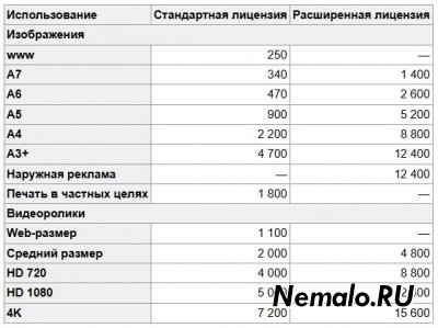 Фотобанк Лори с 1 января 2025 года меняет цены